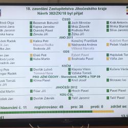 rozpočet 2019 - hlasování