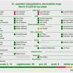 Rozpočet JčK 2024 - hlasování.