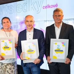 Nejlépe se žije v Jihočeském kraji. Potvrdily to výsledky patnáctého ročníku srovnávacího výzkumu „Místo pro život“, jehož výsledky byly zveřejněny ve středu 18. června 2025. Cenu pro nejlepší kraj převzal hejtman Martin Kuba.