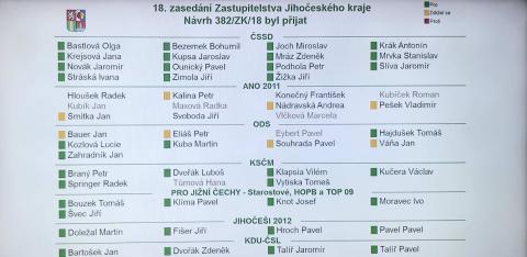 rozpočet 2019 - hlasování